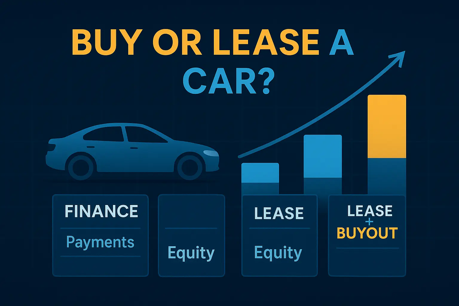 Finance, lease, or buyout? A calculator built for the way dealers pitch