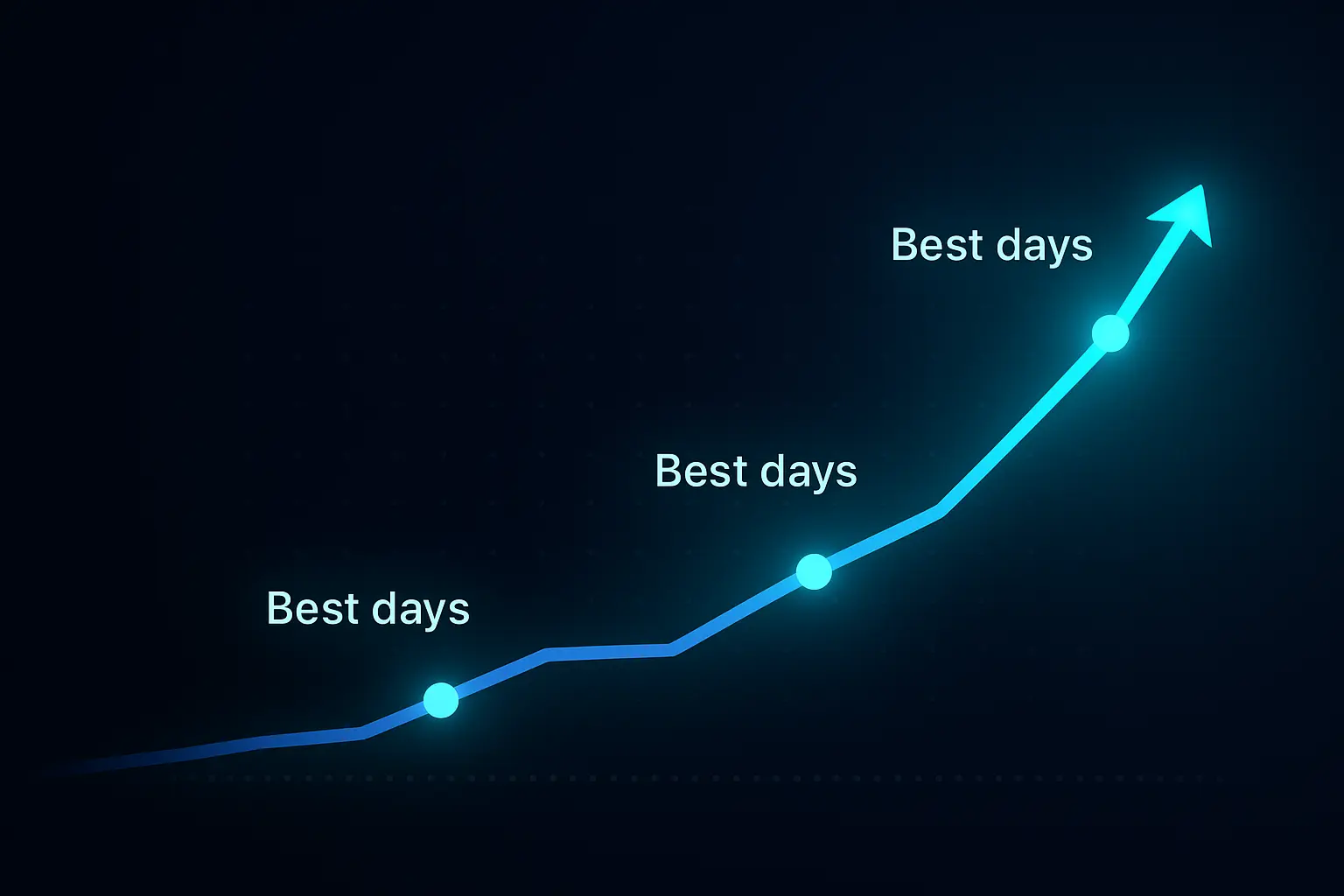 Set it, contribute, don’t blink: how patience beats timing games