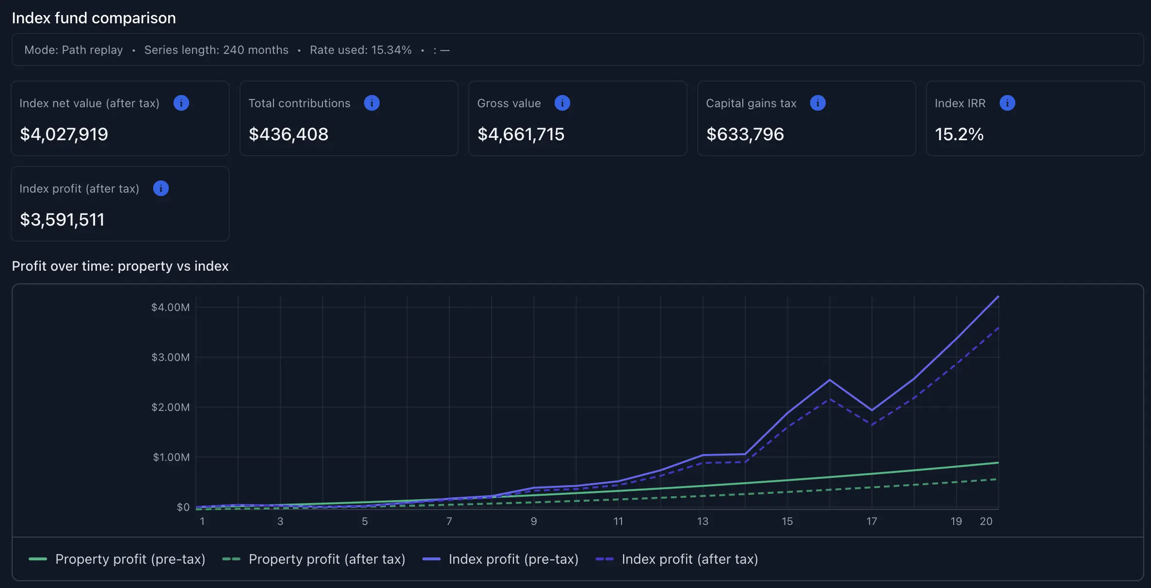 Index fund comparison