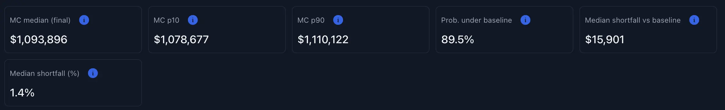 Random misses: usually a small lag, but still a lag.